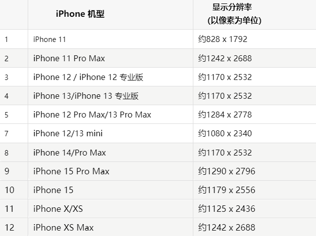 苹随州果维修分享iPhone主屏幕壁纸显得模糊怎么办