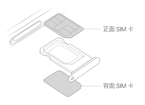 随州苹果15维修分享iPhone15出现'无SIM卡'怎么办