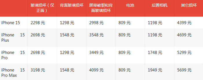 随州苹果15维修站中心分享修iPhone15划算吗