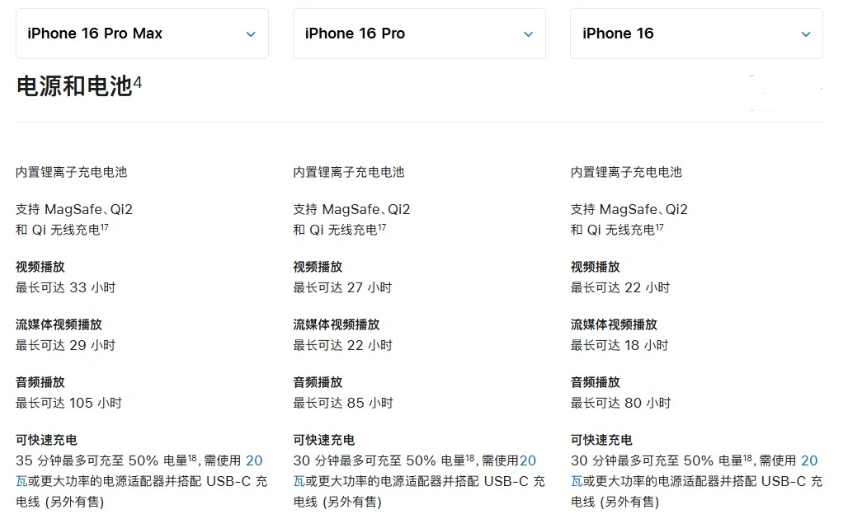 随州苹果手机维修分享 iPhone 16 目前实测充电峰值功率不超过 39W 