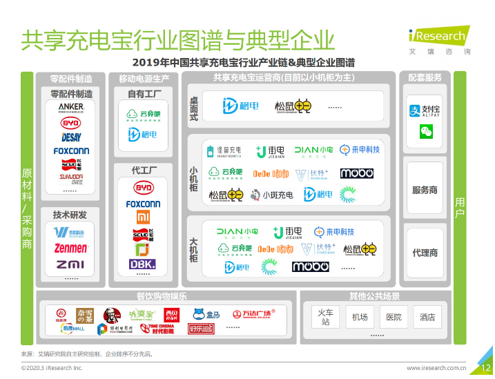 随州苹果手机维修分享iPhone 12 如何安全使用共享充电宝 