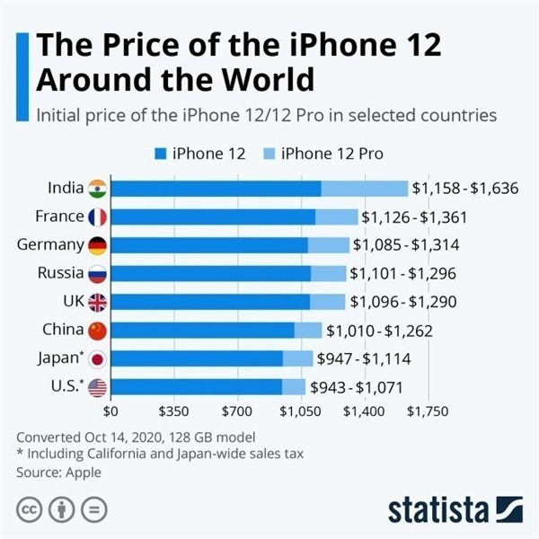 随州苹果手机维修分享哪个购买iPhone 12/12 Pro更便宜 